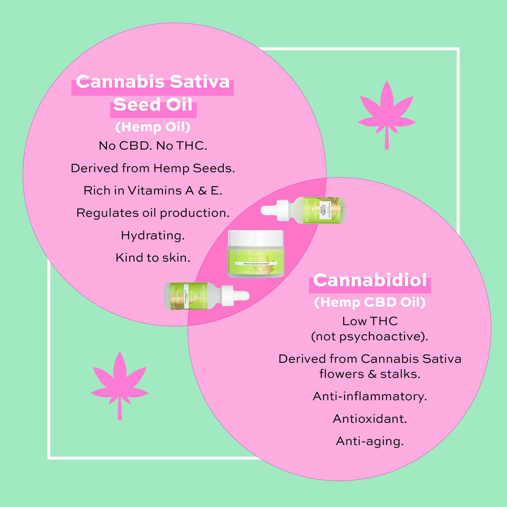 Skincare Nourishing Cream - Nourish Boost