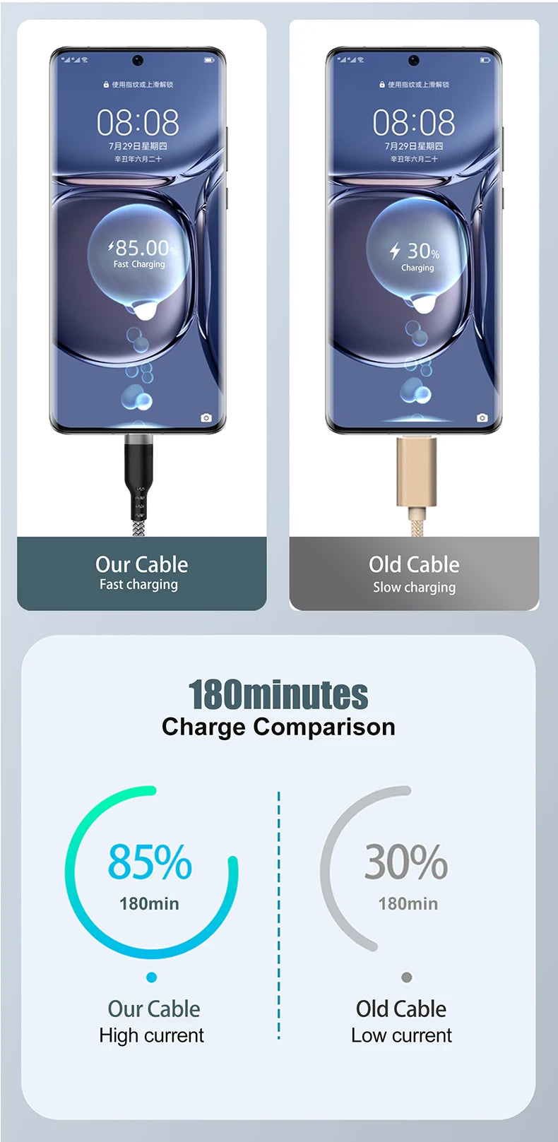 UltraCharge 6A USB-C Cable – Fast Charging & Extended Length  Power up faster. Reach further. Charge smarter.