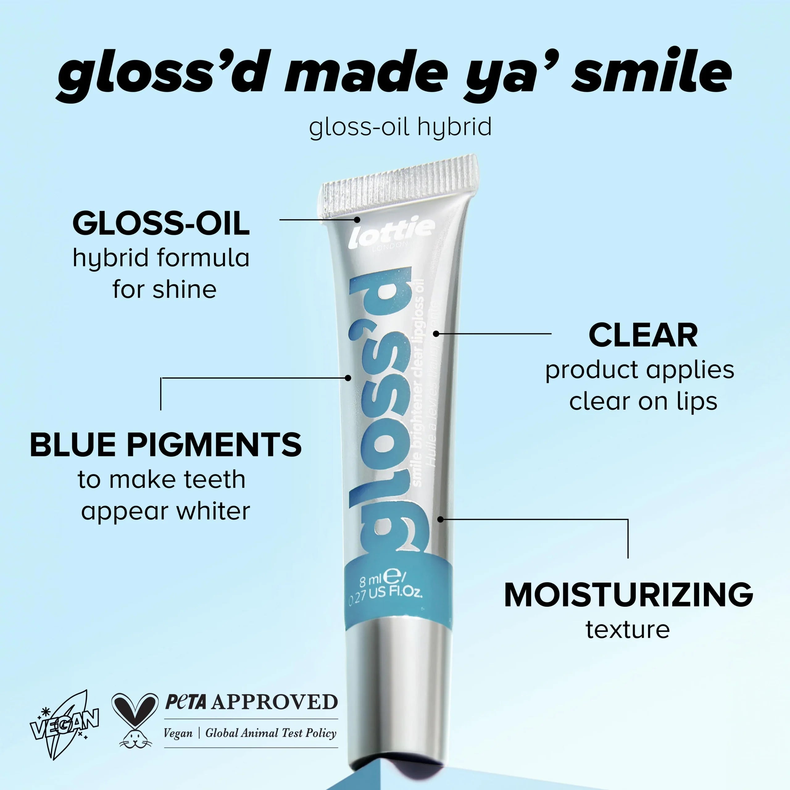Gloss'd Lip Gloss